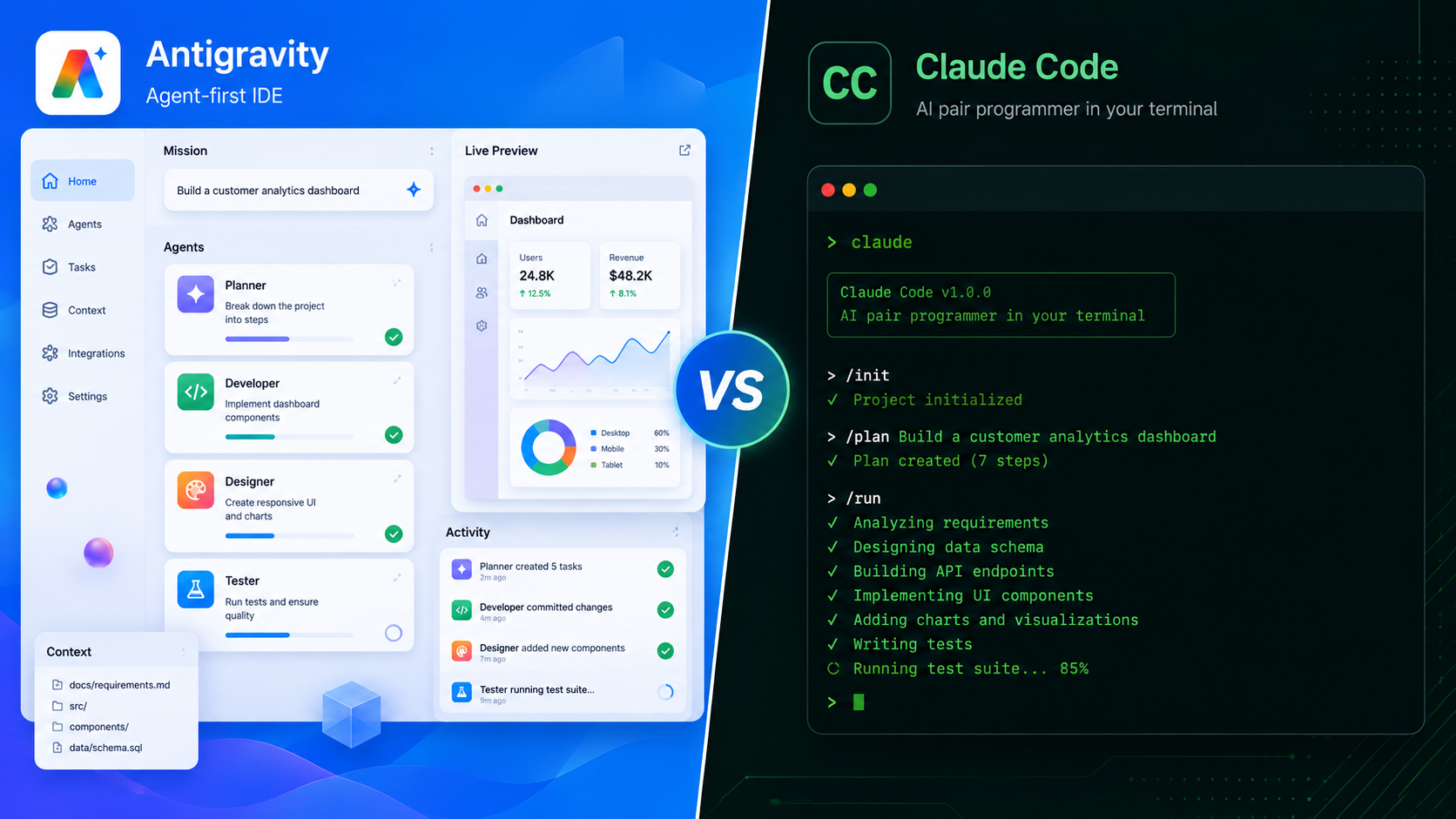 Antigravity agent-first IDE vs Claude Code terminal — antigravity vs claude code comparison 2026