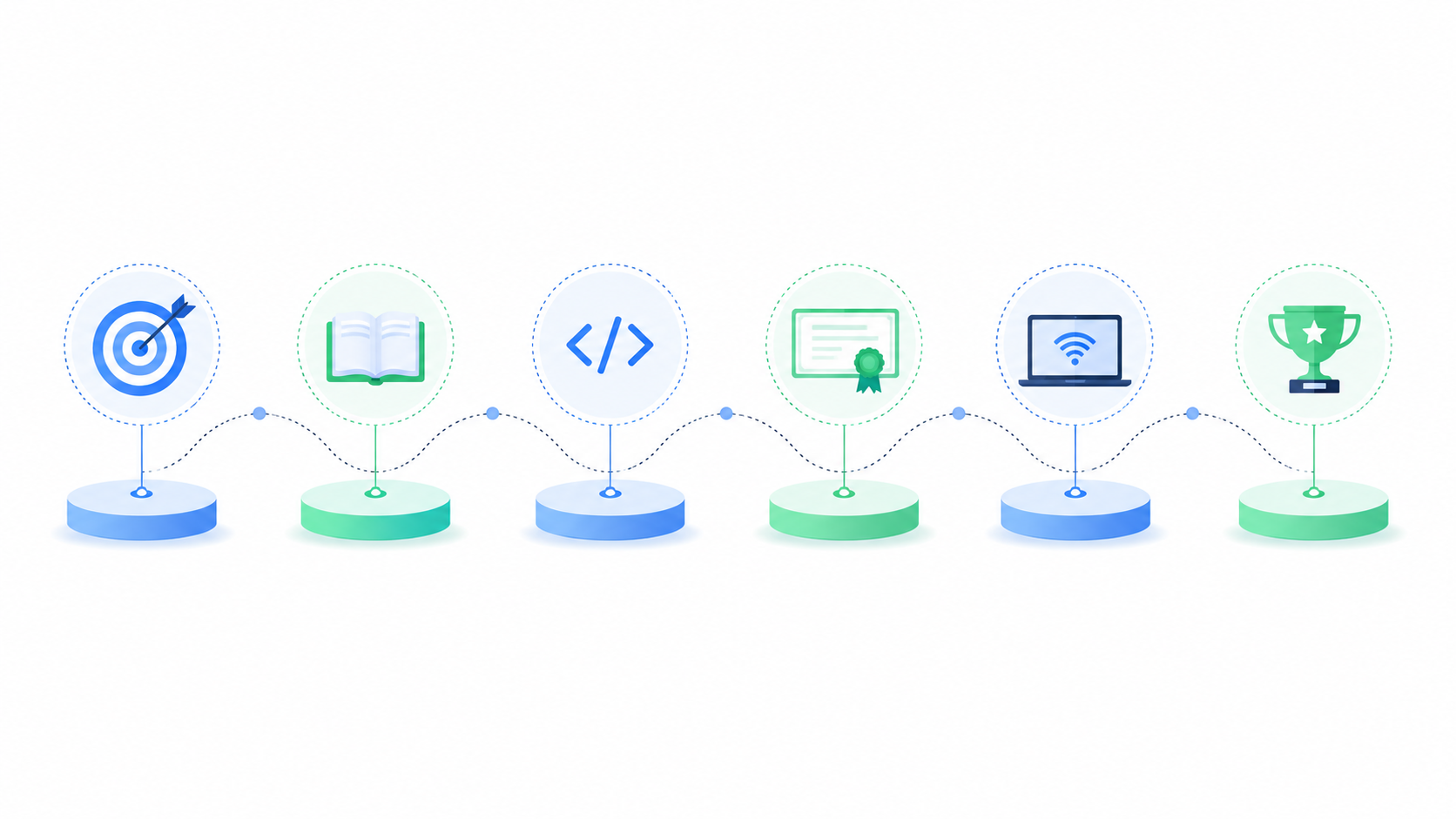 remote developer career roadmap steps to get hired 2026